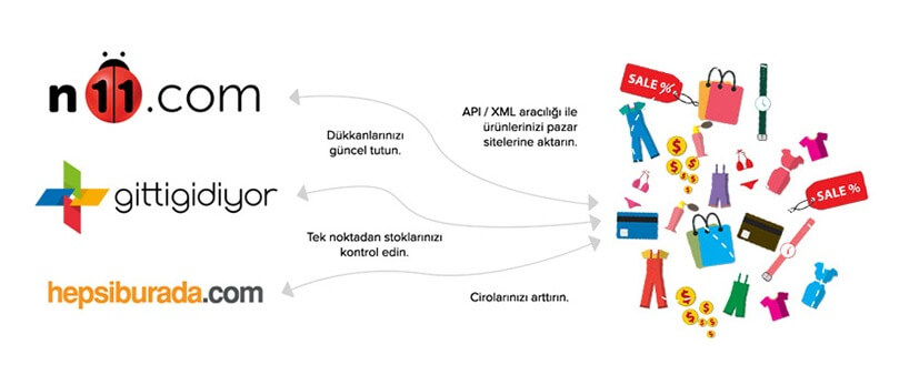 pazaryeri-yonetimi-nedir