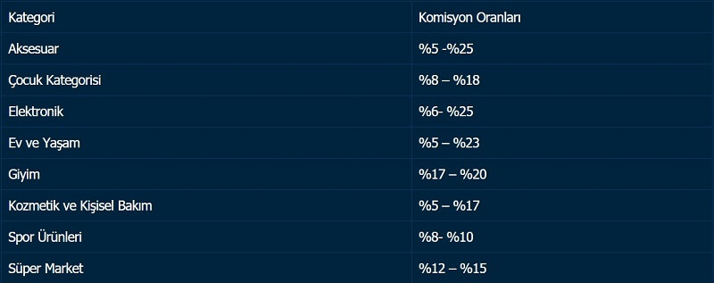 trendyol-komisyon-orani-nedir