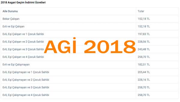 AGİ – Asgari Geçim İndirimi Nedir ve Nasıl Hesaplanır?