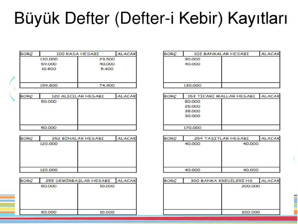 Büyük Defter Nedir?